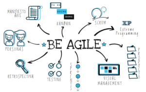 lean agile