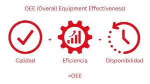 Overall Equipment Effectiveness Progressa Lean