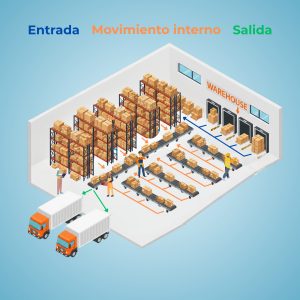 diagrama espagueti