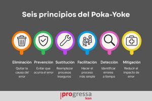 Poka-Yoke principios